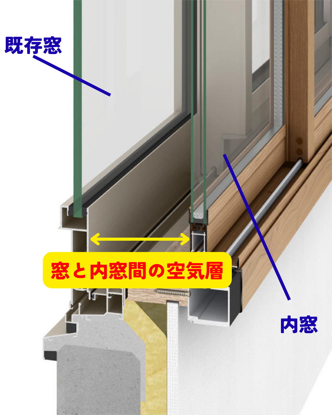 内窓とは?メリット・デメリットをわかりやすく解説|後悔しない窓リフォーム 八鹿アルミ 福知山店のブログ 写真2