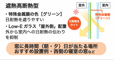 ガラス性能と中空層内の「ガス」についてしろう!✨ 八鹿アルミ 福知山店のブログ 写真3