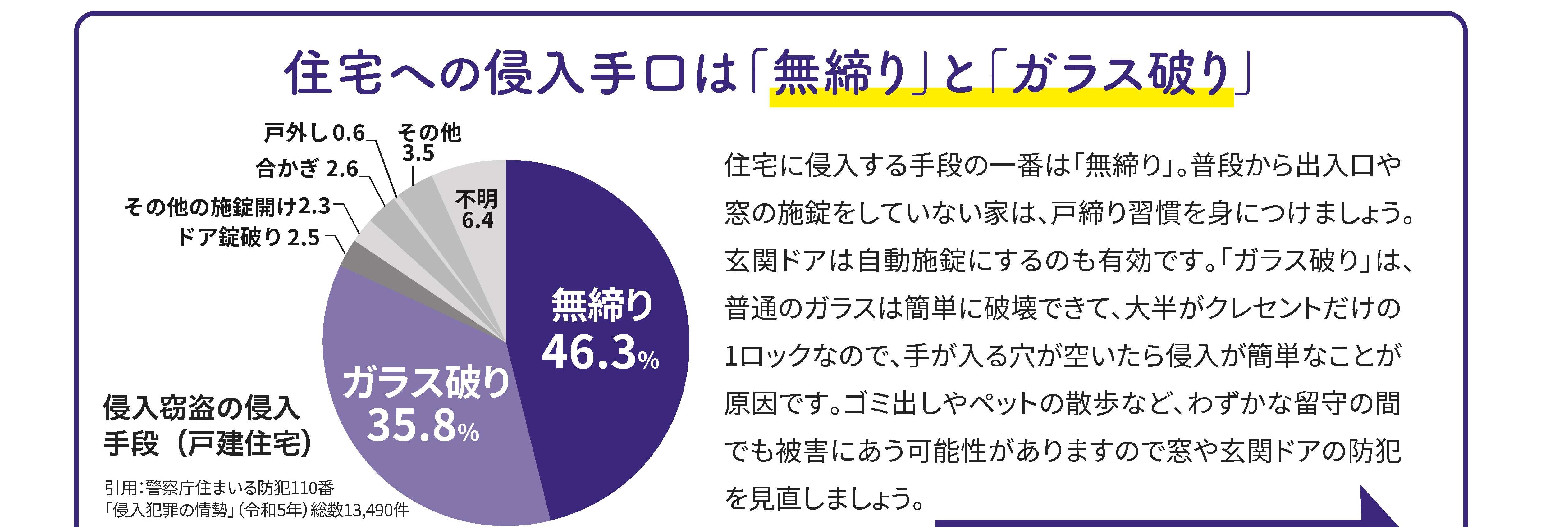 🍀すまいの健康・快適だより9月号🍀 八鹿アルミ 福知山店のイベントキャンペーン 写真2