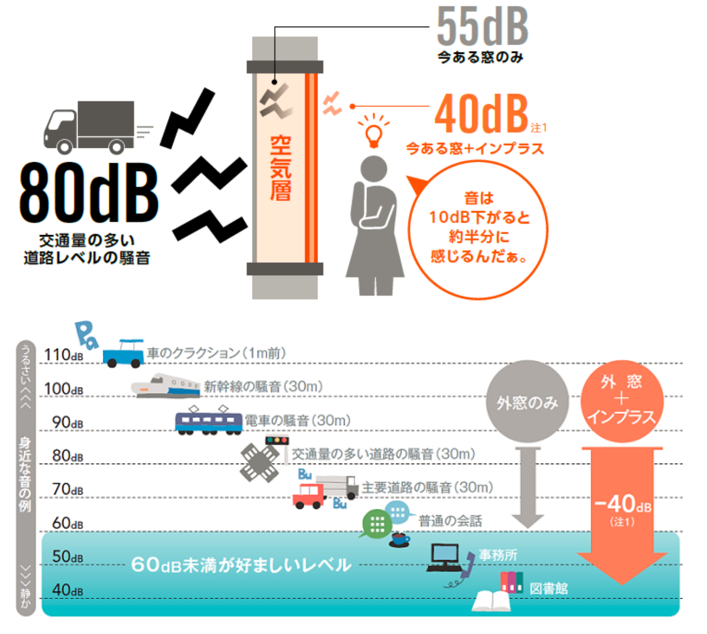 八鹿アルミ 福知山店のピアノ部屋の音漏れ不安を内窓で解決🏠🎶の施工事例詳細写真2