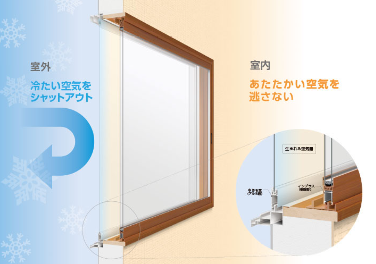 八鹿アルミ 福知山店のエアコン効率がグッと上がる、今注目の窓断熱リフォーム。【内窓設置】の施工事例詳細写真1