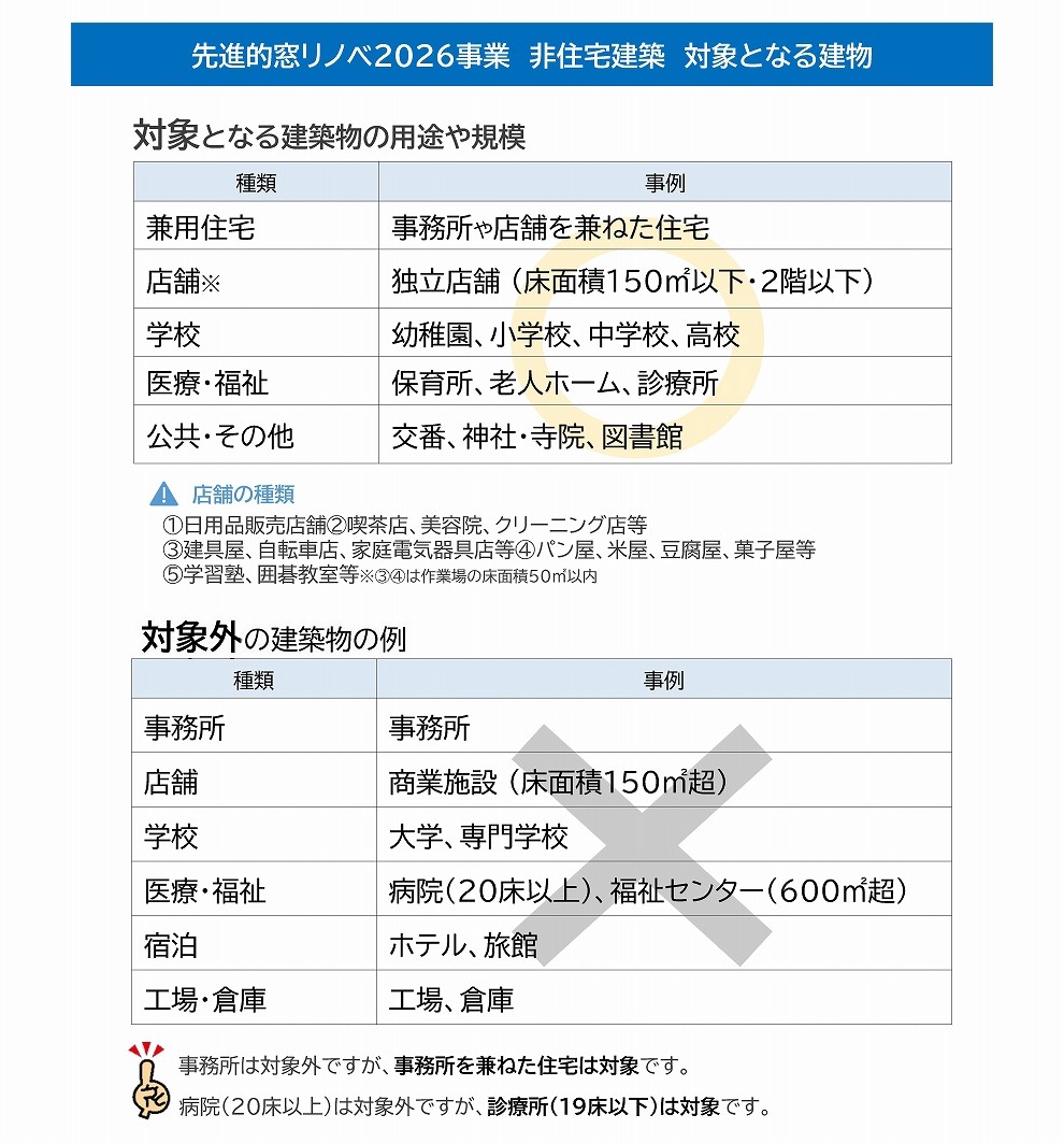 今年は非住宅建築も補助金対象に✨【先進的窓リノベ2026】 八鹿アルミ 福知山店のイベントキャンペーン 写真2
