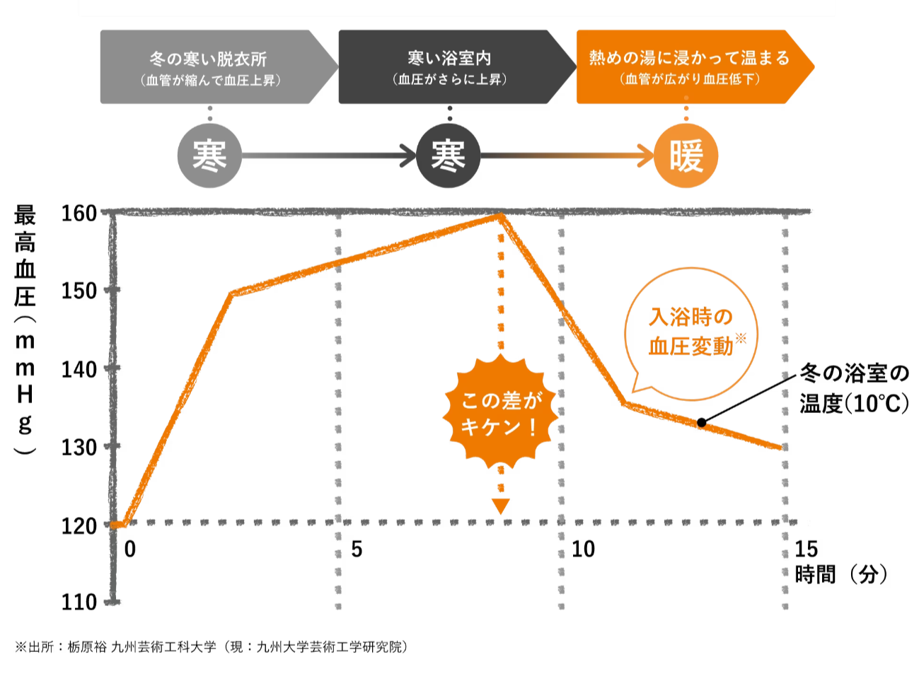 補助金が出るうちに、お家の断熱・暮らしについて改めて考えてみてはいかがでしょうか。 八鹿アルミ 福知山店のブログ 写真2