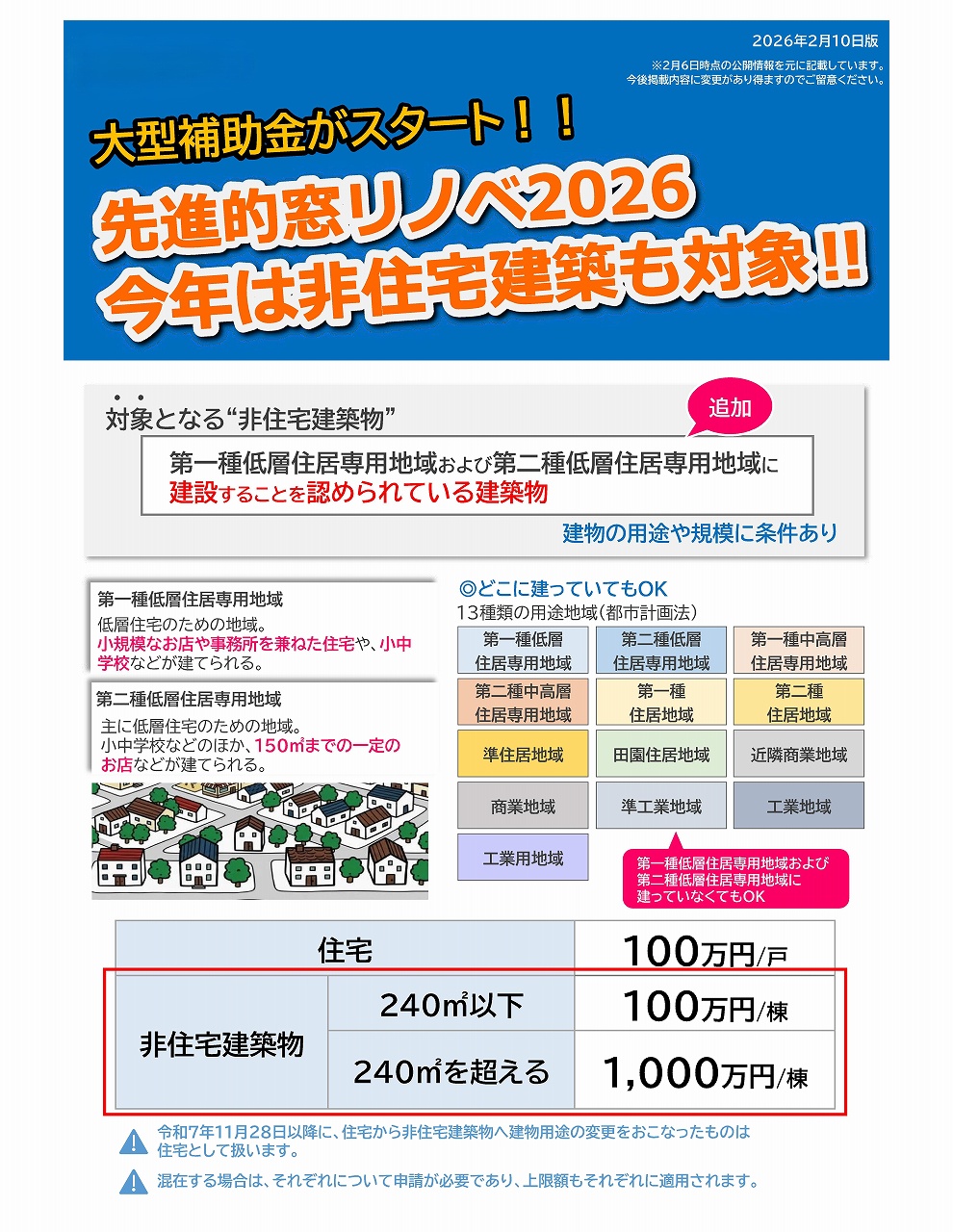 今年は非住宅建築も補助金対象に✨【先進的窓リノベ2026】 八鹿アルミ 福知山店のイベントキャンペーン 写真1