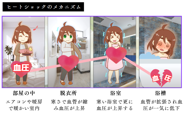 サンウインドのひょんなことから内窓設置②の施工事例詳細写真2