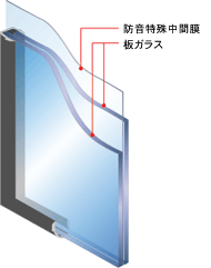サンウインドの硝子だって自由自在！防音性を高めて快適な眠りを( ˘ω˘)ｽﾔｧの施工事例詳細写真2