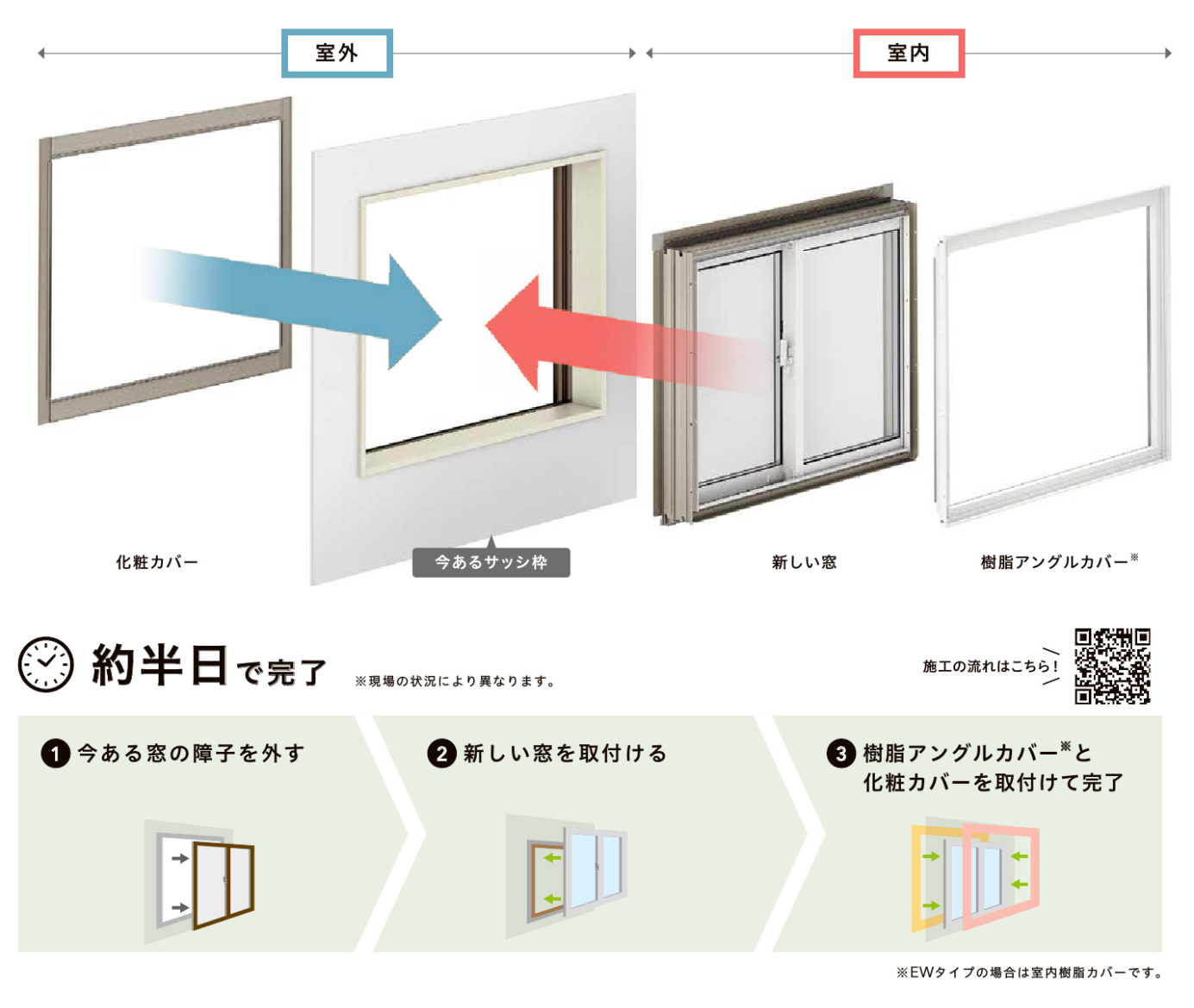サンウインドのサッシをまるっと取り替えたい🙆の施工事例詳細写真2