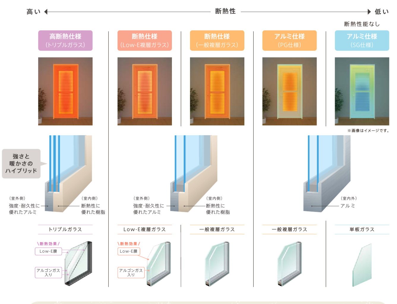 サンウインドの寒い台所とはサヨウナラ👋勝手口もリシェント!の施工事例詳細写真2