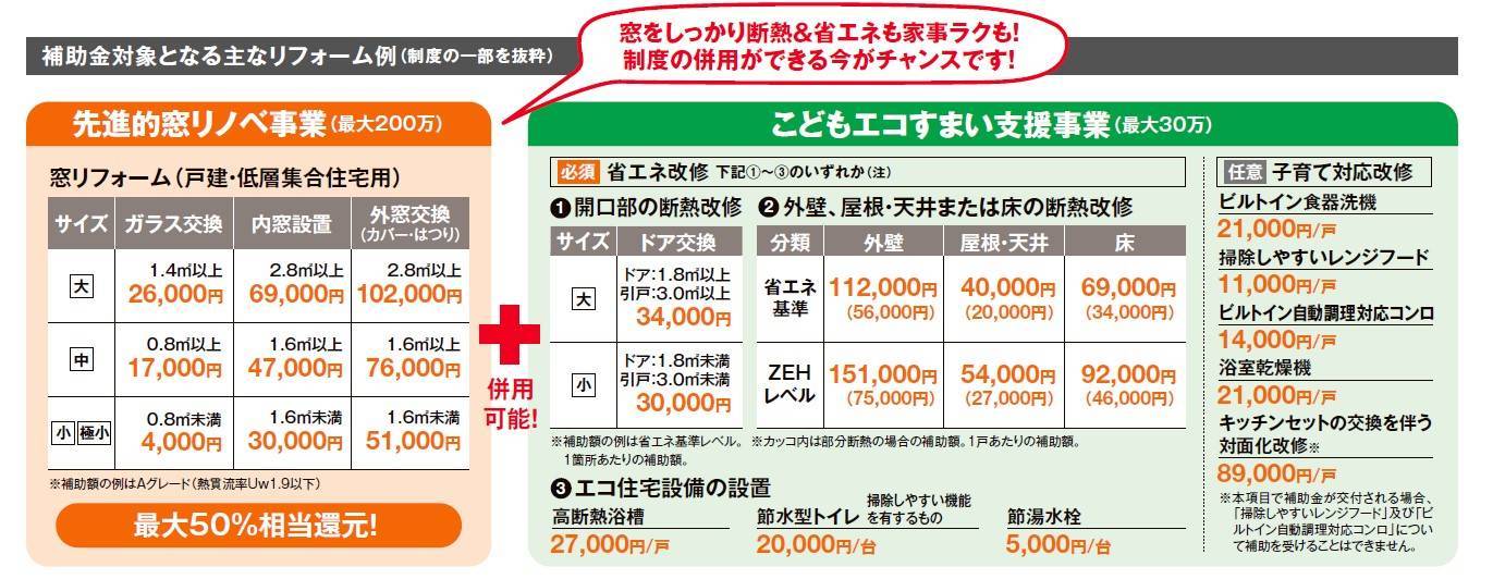 🎪住宅省エネ２０２３キャンペーン☆彡！！ 更埴トーヨー住器のブログ 写真1