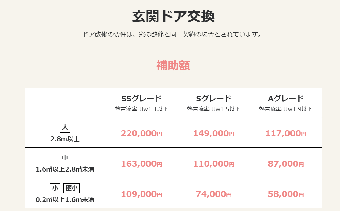 唯一無二の存在感でありながら住宅と調和する、リフォームドア「リシェント玄関ドア3 XEモデル」が新登場💡 更埴トーヨー住器のイベントキャンペーン 写真6