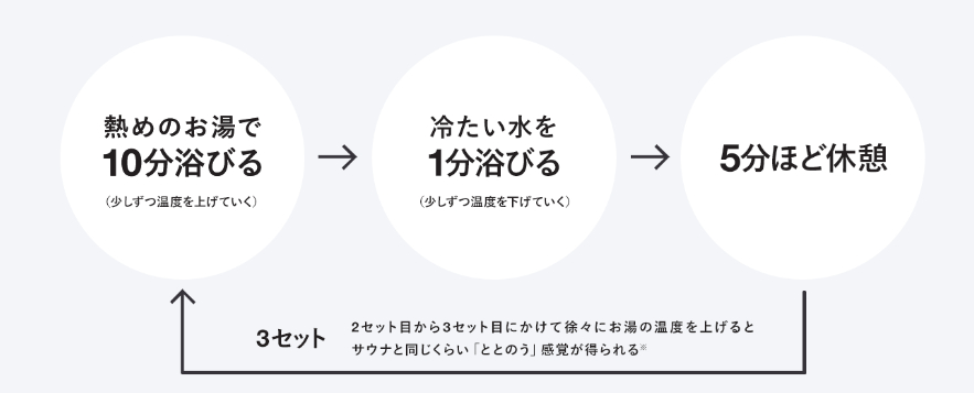 お湯を張らなくても！「ボディハグシャワー後付け用」新発売！ 更埴トーヨー住器のブログ 写真7