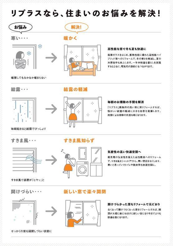 工事費無料キャンペーン!!!詳しくは…↓↓ 更埴トーヨー住器のイベントキャンペーン 写真5