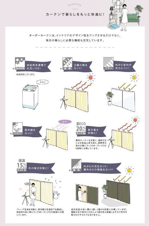 工事費無料キャンペーン!!!詳しくは…↓↓ 更埴トーヨー住器のイベントキャンペーン 写真6