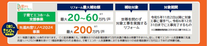 超！！大型補助金でリフォームチャンス到来！！ 更埴トーヨー住器のイベントキャンペーン 写真4