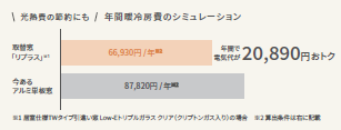 【断熱編2️⃣】年間で約22,500円の電気代節約!電気代もカビも減らす!賢い窓選び! 更埴トーヨー住器のイベントキャンペーン 写真5