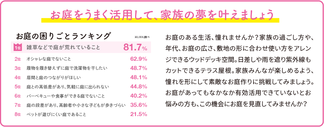 🏡春のお庭づくり特集｜快適＆おしゃれな外構リフォームのポイント【2026年版】 更埴トーヨー住器のイベントキャンペーン 写真3