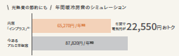 【断熱編1️⃣】年間で約22,500円の電気代節約！電気代もカビも減らす！賢い窓選び！ 更埴トーヨー住器のブログ 写真5