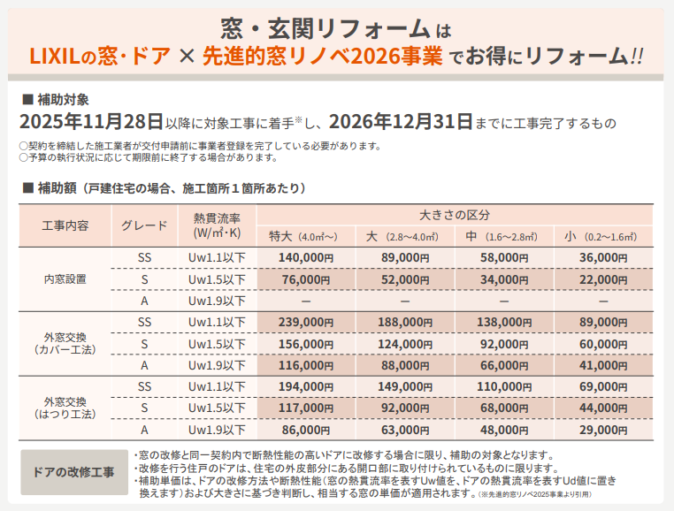 窓リフォーム補助金2026年度も継続決定!補助金で窓・ドアをお得に省エネ化【千曲市・長野市】 更埴トーヨー住器のイベントキャンペーン 写真3