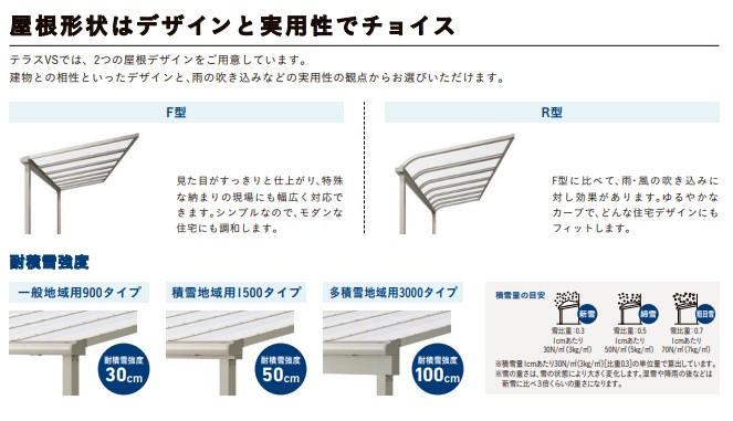 更埴トーヨー住器の物置に行く時やゴミ等を捨てる場所に雪や雨が降るので屋根を架けたいとご相談(長野市)の施工事例詳細写真3