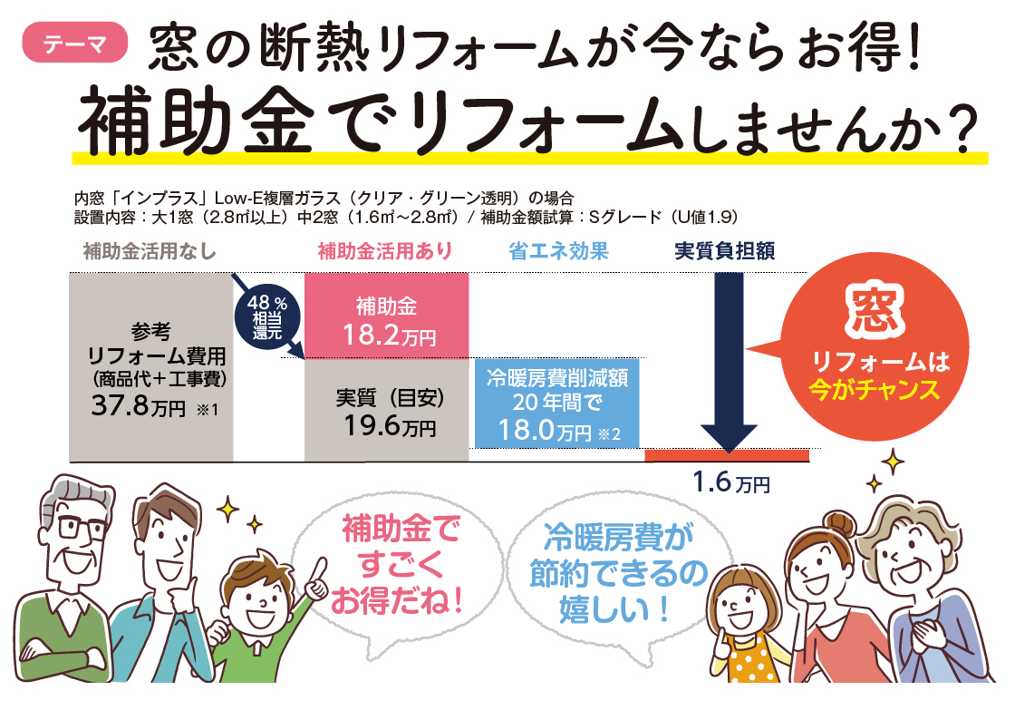 窓の断熱リフォームが今ならお得！補助金でリフォームしませんか？(*^-^*) 更埴トーヨー住器のブログ 写真2