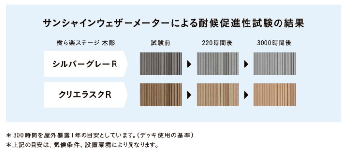 更埴トーヨー住器の掃き出し窓と勝手口が外から繋がるようにウッドデッキを取付たいとご相談(上田市)の施工前の写真2