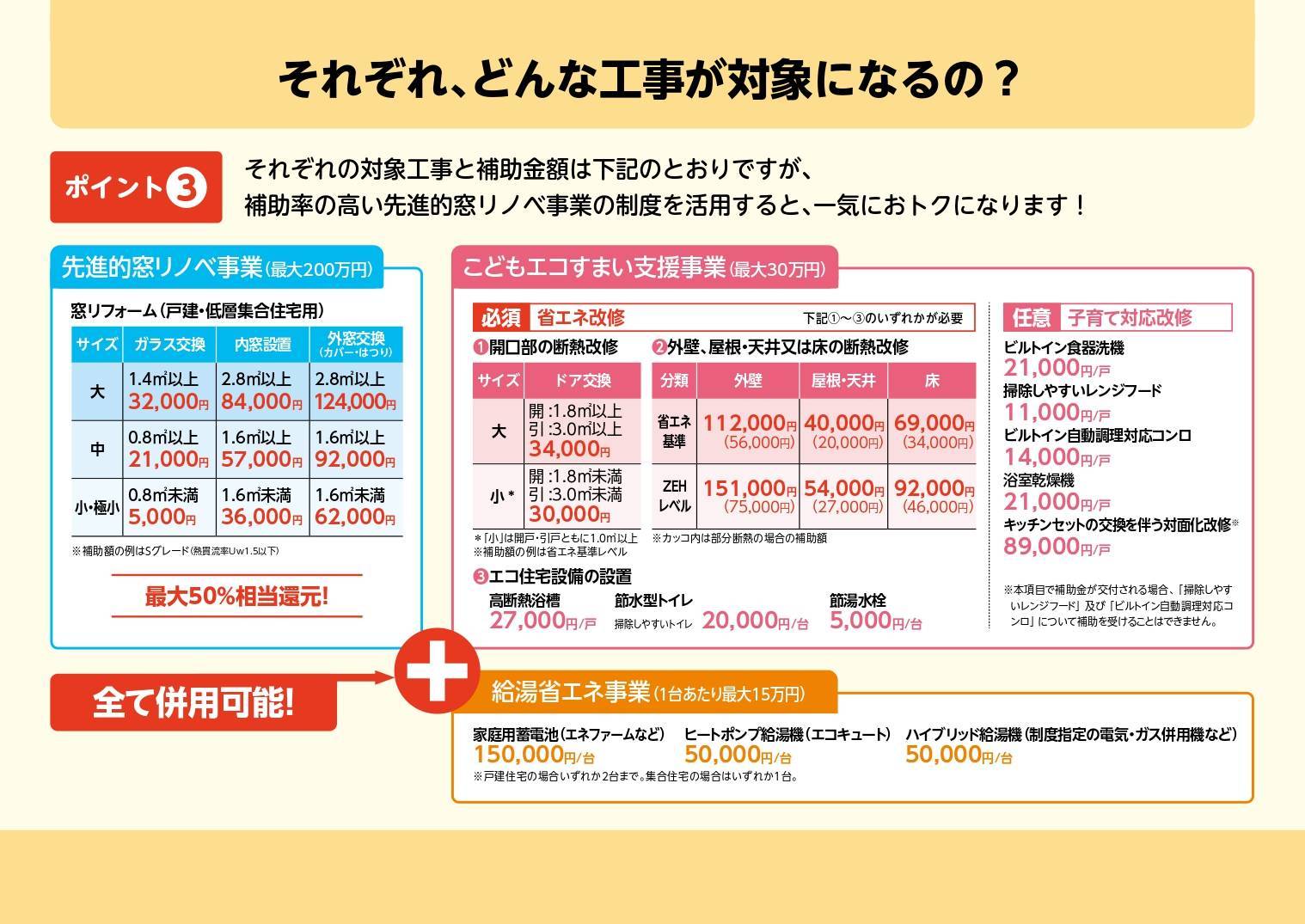 補助金をわかりやすく説明したハンドブックができました‼是非ご覧ください‼ イソベトーヨー住器のイベントキャンペーン 写真4