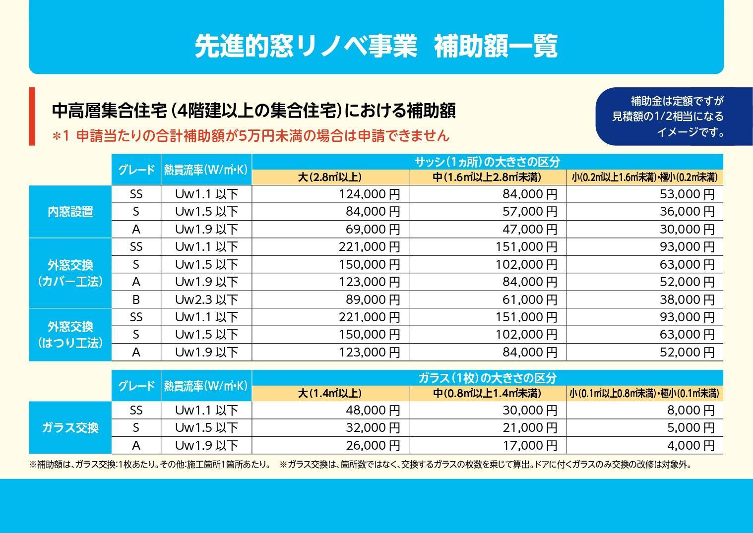 補助金をわかりやすく説明したハンドブックができました‼是非ご覧ください‼ イソベトーヨー住器のイベントキャンペーン 写真13