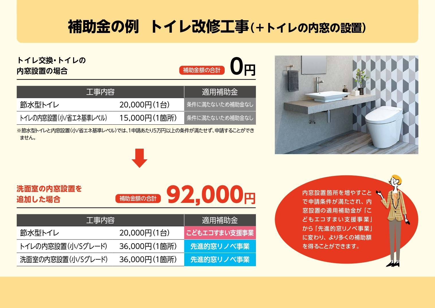 補助金をわかりやすく説明したハンドブックができました‼是非ご覧ください‼ イソベトーヨー住器のイベントキャンペーン 写真9