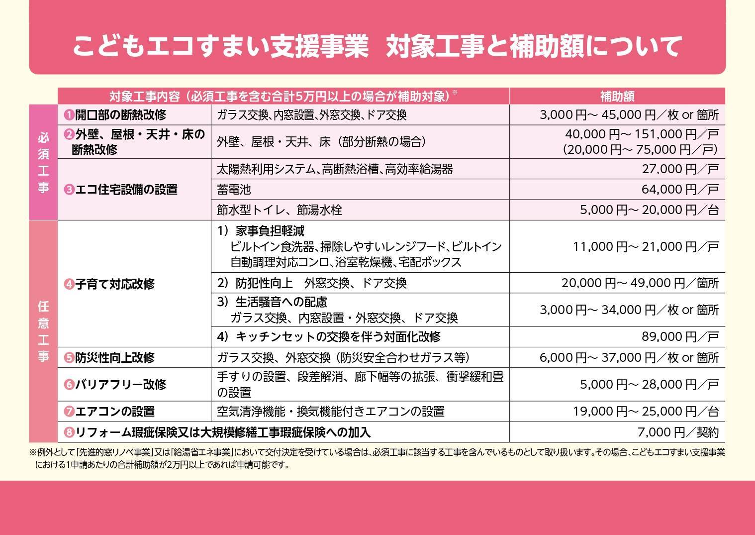 補助金をわかりやすく説明したハンドブックができました‼是非ご覧ください‼ イソベトーヨー住器のイベントキャンペーン 写真15