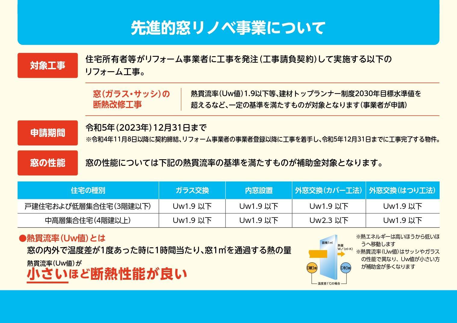 補助金をわかりやすく説明したハンドブックができました‼是非ご覧ください‼ イソベトーヨー住器のイベントキャンペーン 写真11