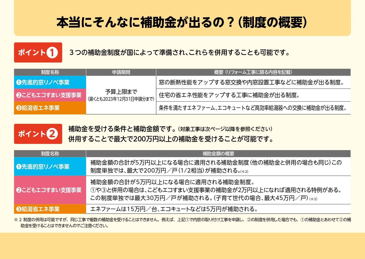 補助金をわかりやすく説明したハンドブックができました‼是非ご覧ください‼ イソベトーヨー住器のイベントキャンペーン 写真3