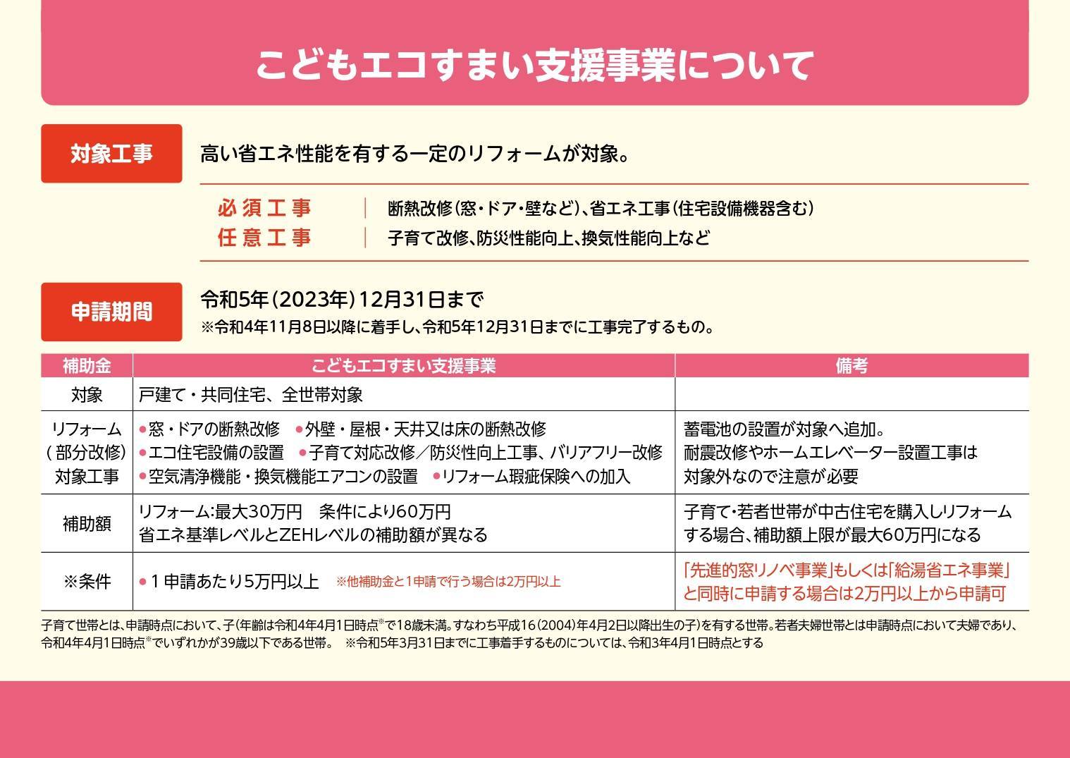 補助金をわかりやすく説明したハンドブックができました‼是非ご覧ください‼ イソベトーヨー住器のイベントキャンペーン 写真14