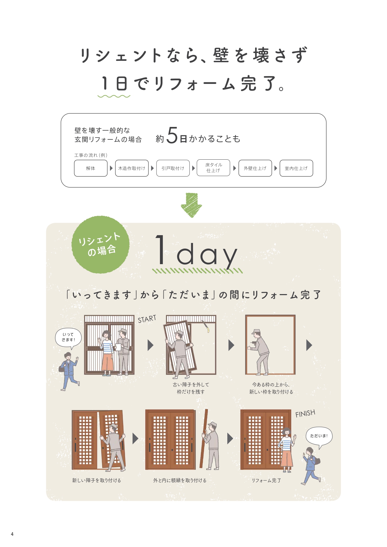 イソベトーヨー住器の山梨県北杜市長坂町 玄関引戸リフォームの施工例 1dayリフォームおすすめですの施工事例詳細写真1
