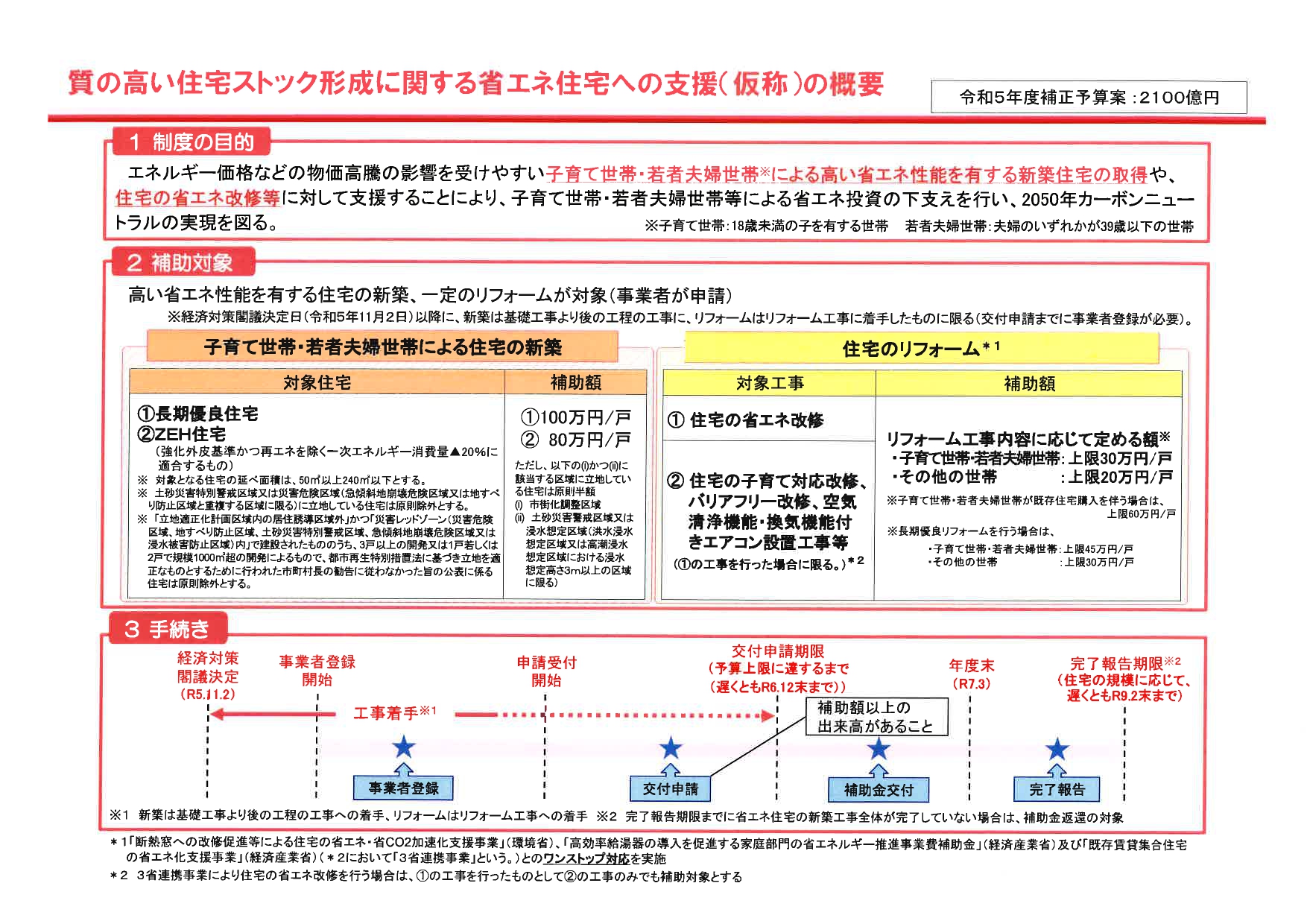 速報‼　令和5年補正予算大型補助金が閣議決定！過去最大規模！4215億の予算　【超大型補助金】 イソベトーヨー住器のイベントキャンペーン 写真3