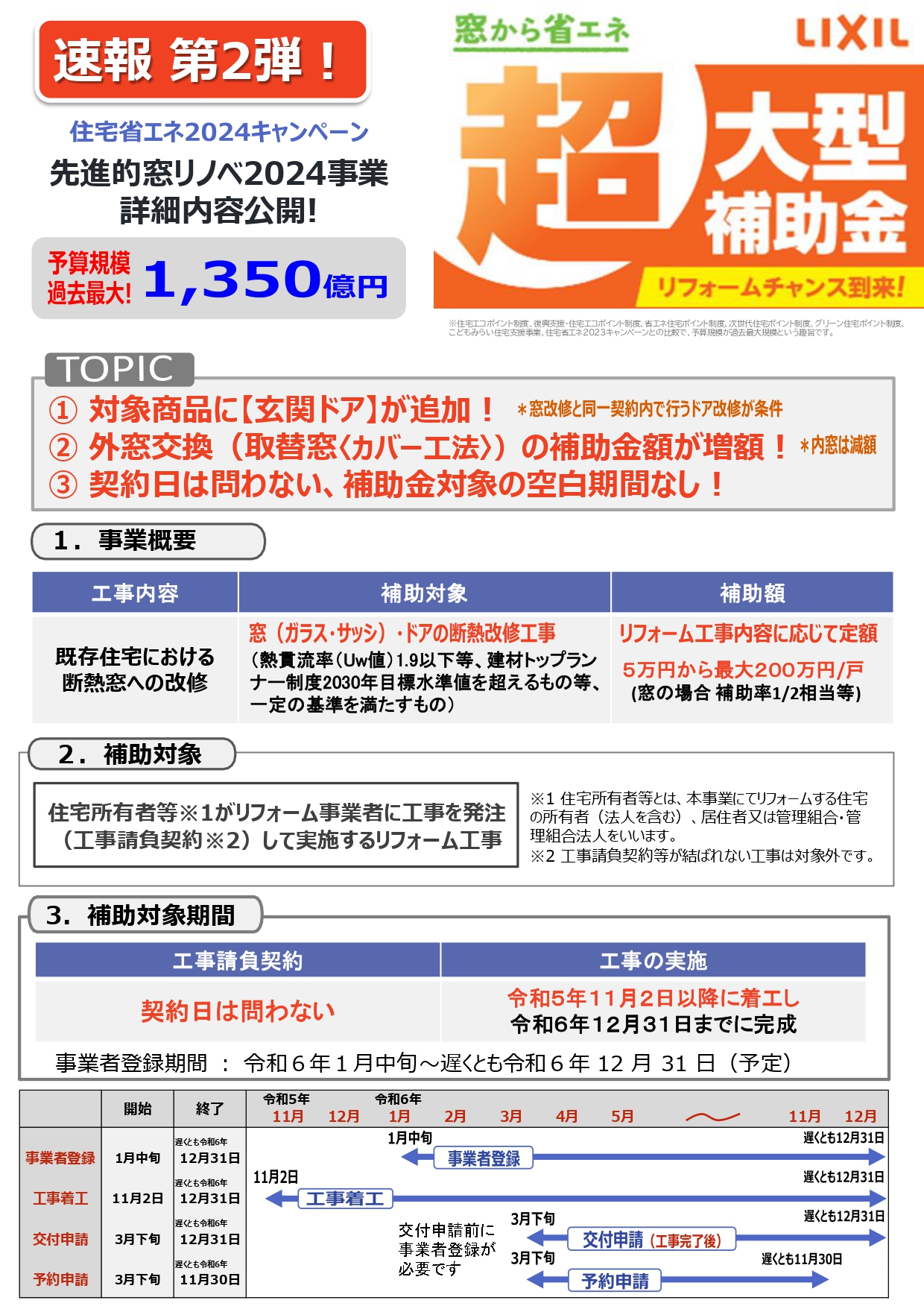 住宅省エネ2024キャンペーン　先進的窓リノベ2024事業詳細内容公開！　 イソベトーヨー住器のイベントキャンペーン 写真1