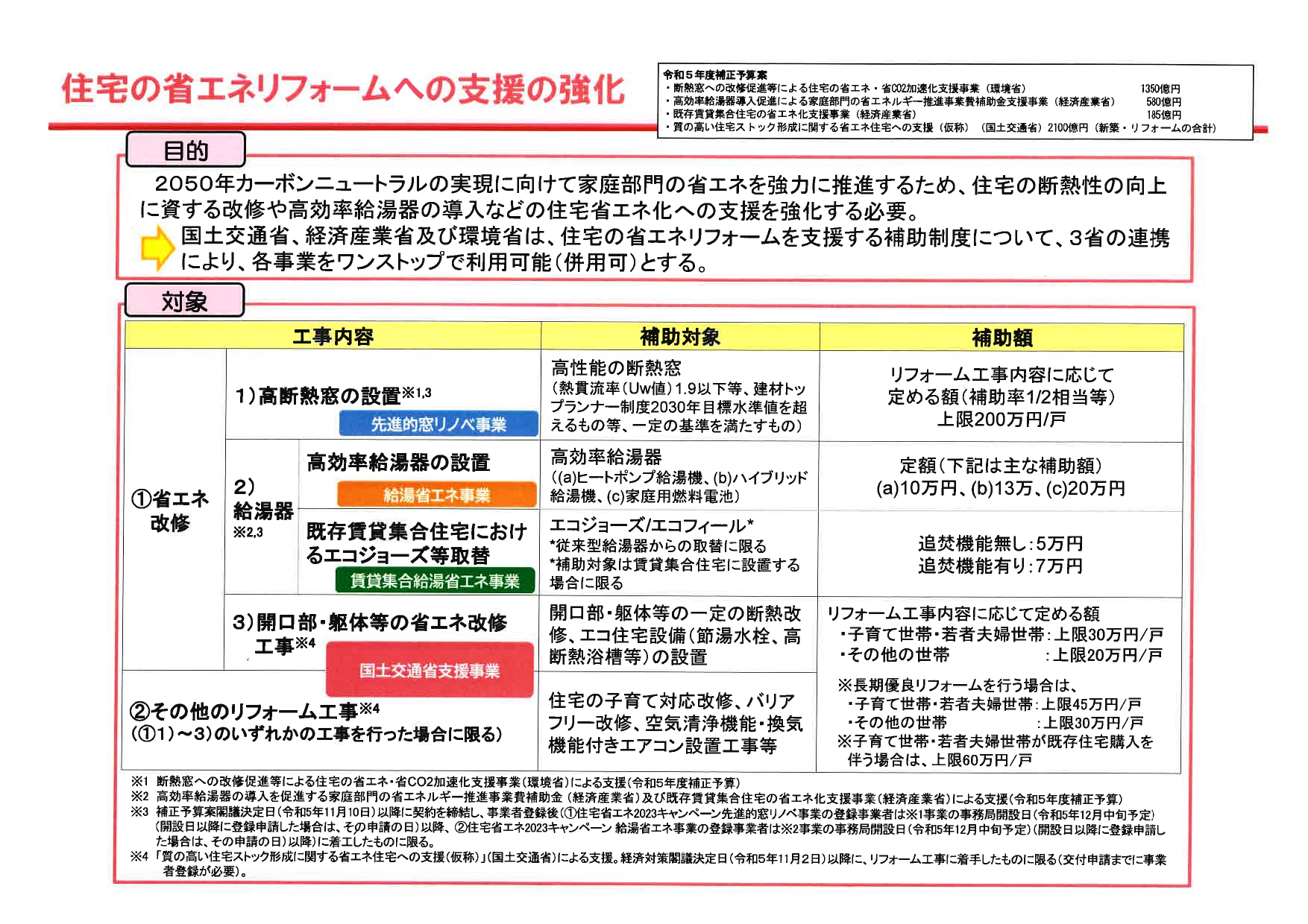 速報‼　令和5年補正予算大型補助金が閣議決定！過去最大規模！4215億の予算　【超大型補助金】 イソベトーヨー住器のイベントキャンペーン 写真4