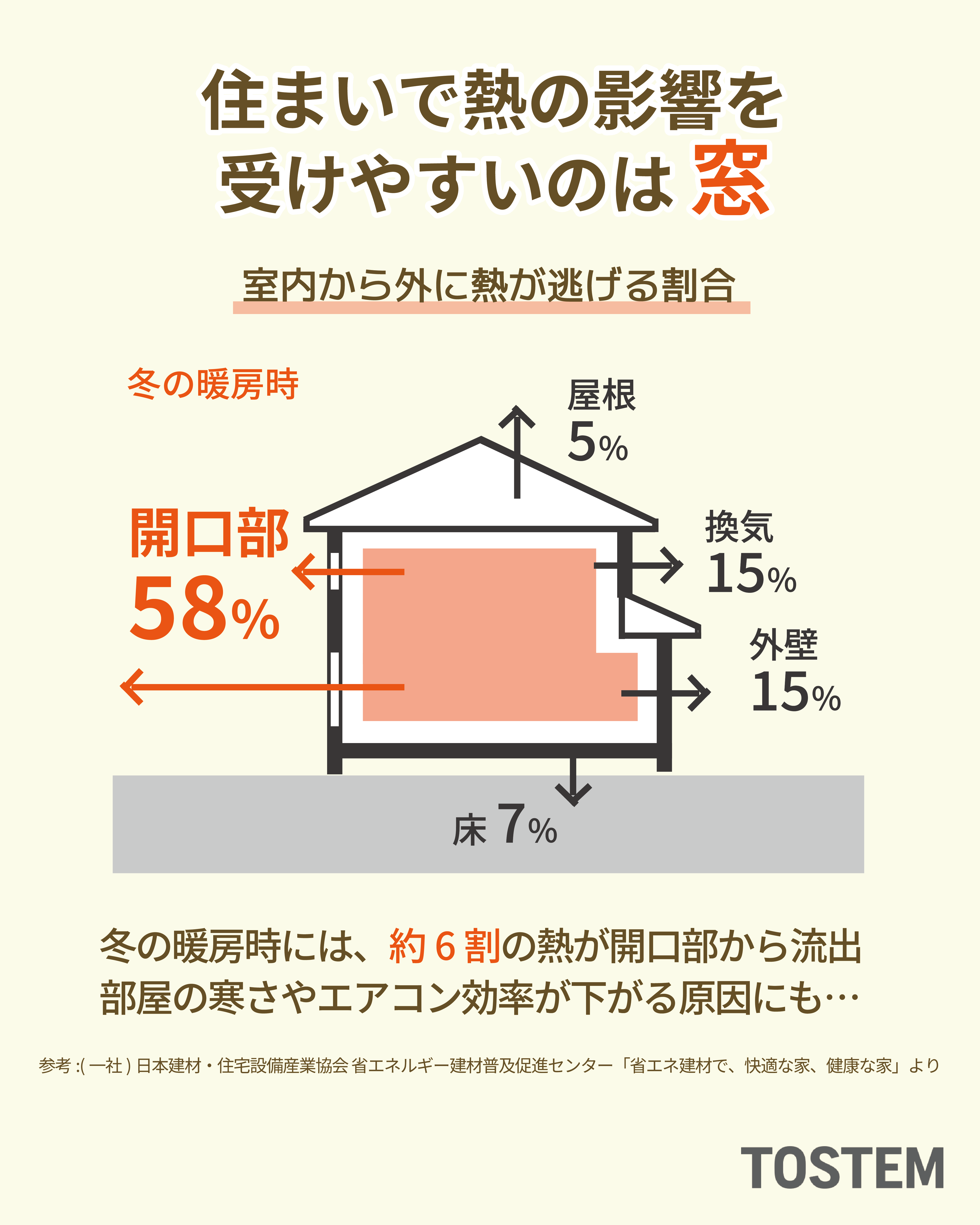 イソベトーヨー住器の山梨県甲府市山宮町 | 内窓インプラスの施工例 | 二重窓工事 | イソベトーヨー住器 | 甲斐市の施工事例詳細写真1