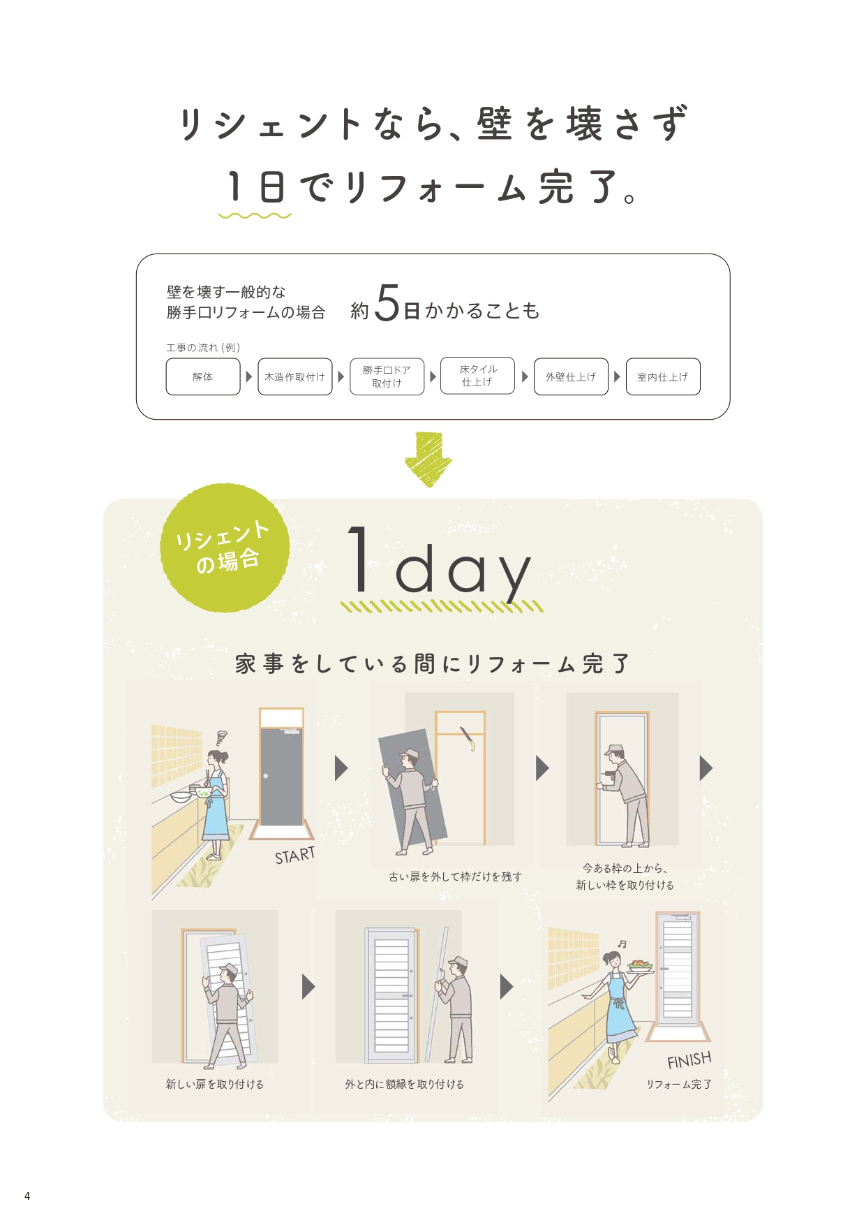 イソベトーヨー住器の山梨県甲府市相生　勝手口ドア取付の施工例　暮らしをより快適にしてくれる勝手口ドアのご紹介ですの施工事例詳細写真1