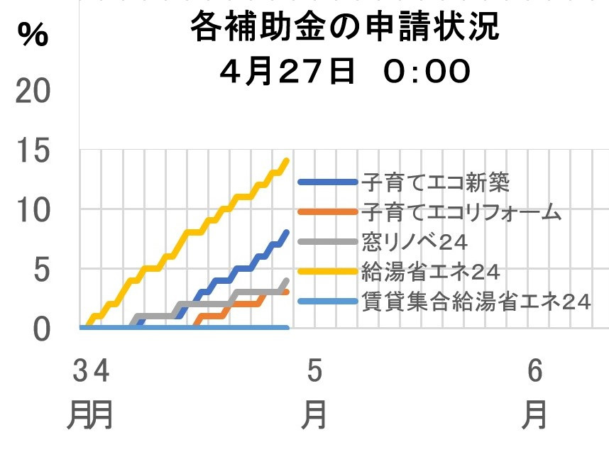 柳川サッシ販売の最初に付けたのは八年前　やめられない止まらない　三度目のインプラスの施工後の写真1