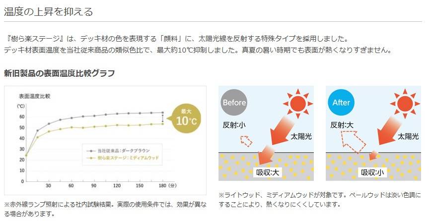 TERAMOTOの【施工例】ウッドデッキ+フェンスの施工前の写真1