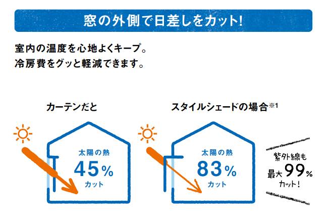 暑い　(;'∀') コーホクトーヨー住器のブログ 写真2