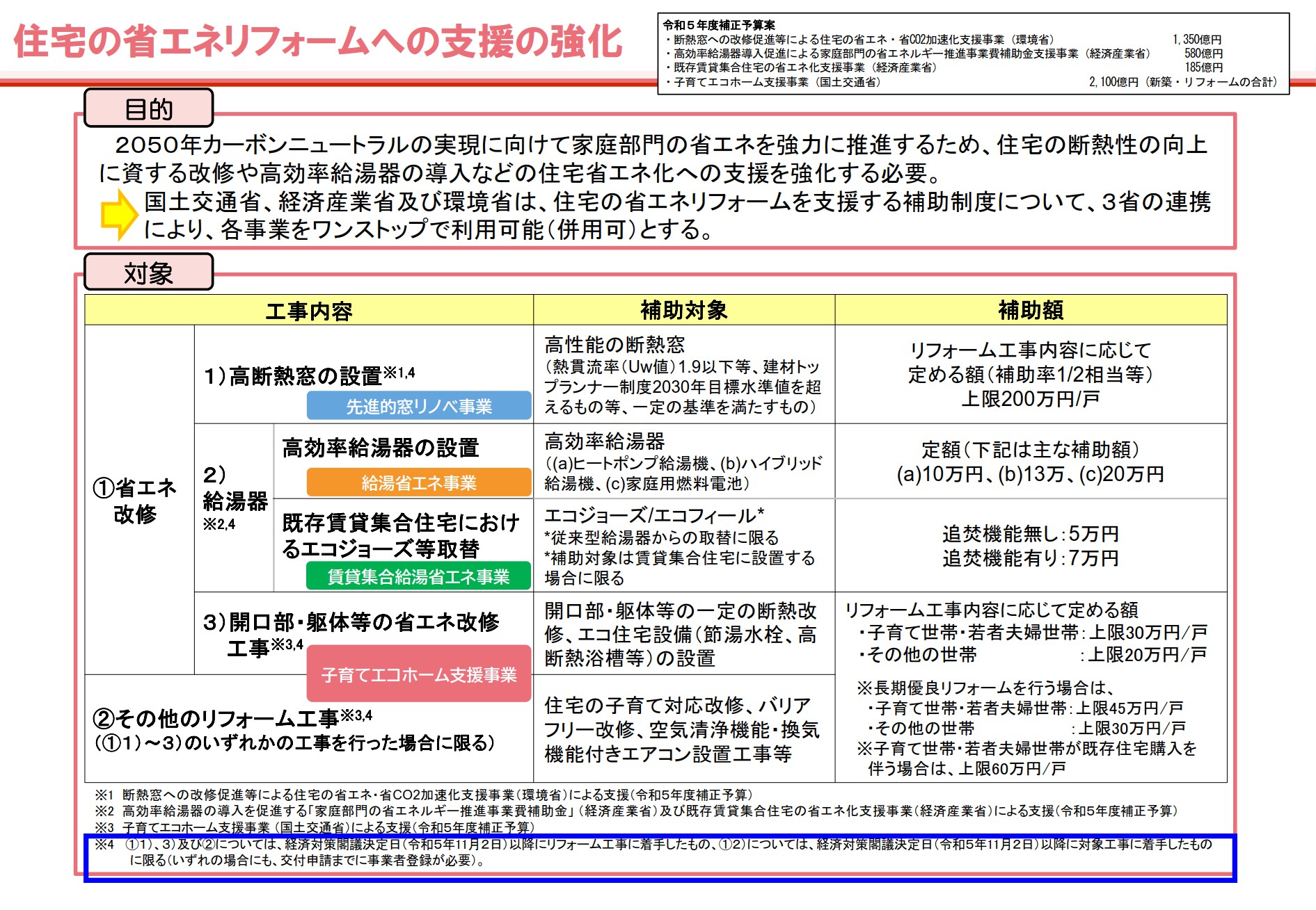 「住宅省エネ2024キャンペーン」が閣議決定されました！ コーホクトーヨー住器のブログ 写真1