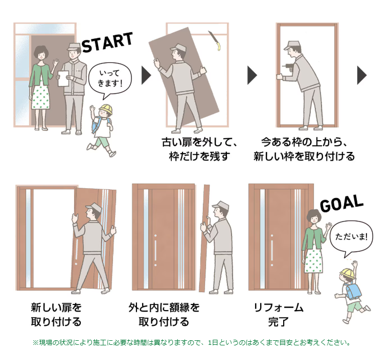 コーホクトーヨー住器の【さいたま市】リシェント/玄関ドアの施工事例詳細写真1