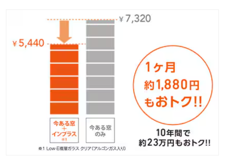 コーホクトーヨー住器の【川口市】内窓設置/インプラスの施工事例詳細写真1