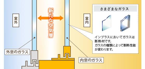 ツカサトーヨー住器の★勝手口にインプラス！！の施工事例詳細写真2