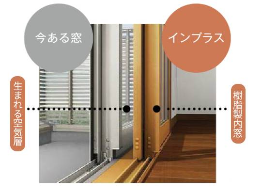 ツカサトーヨー住器の★勝手口にインプラス！！の施工事例詳細写真1