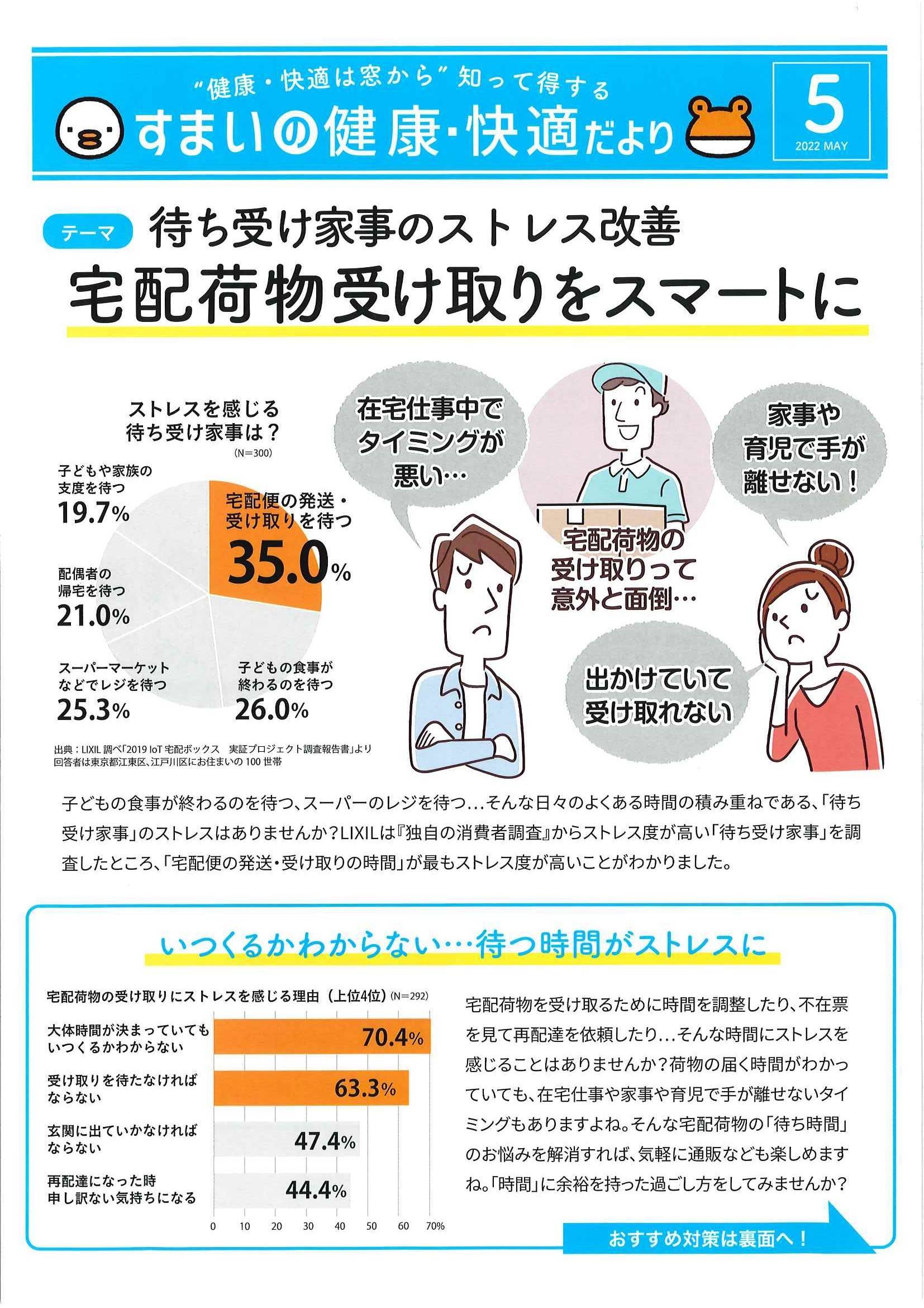 すまいの健康・快適だより　５月号 ミネオトーヨー住器のブログ 写真2