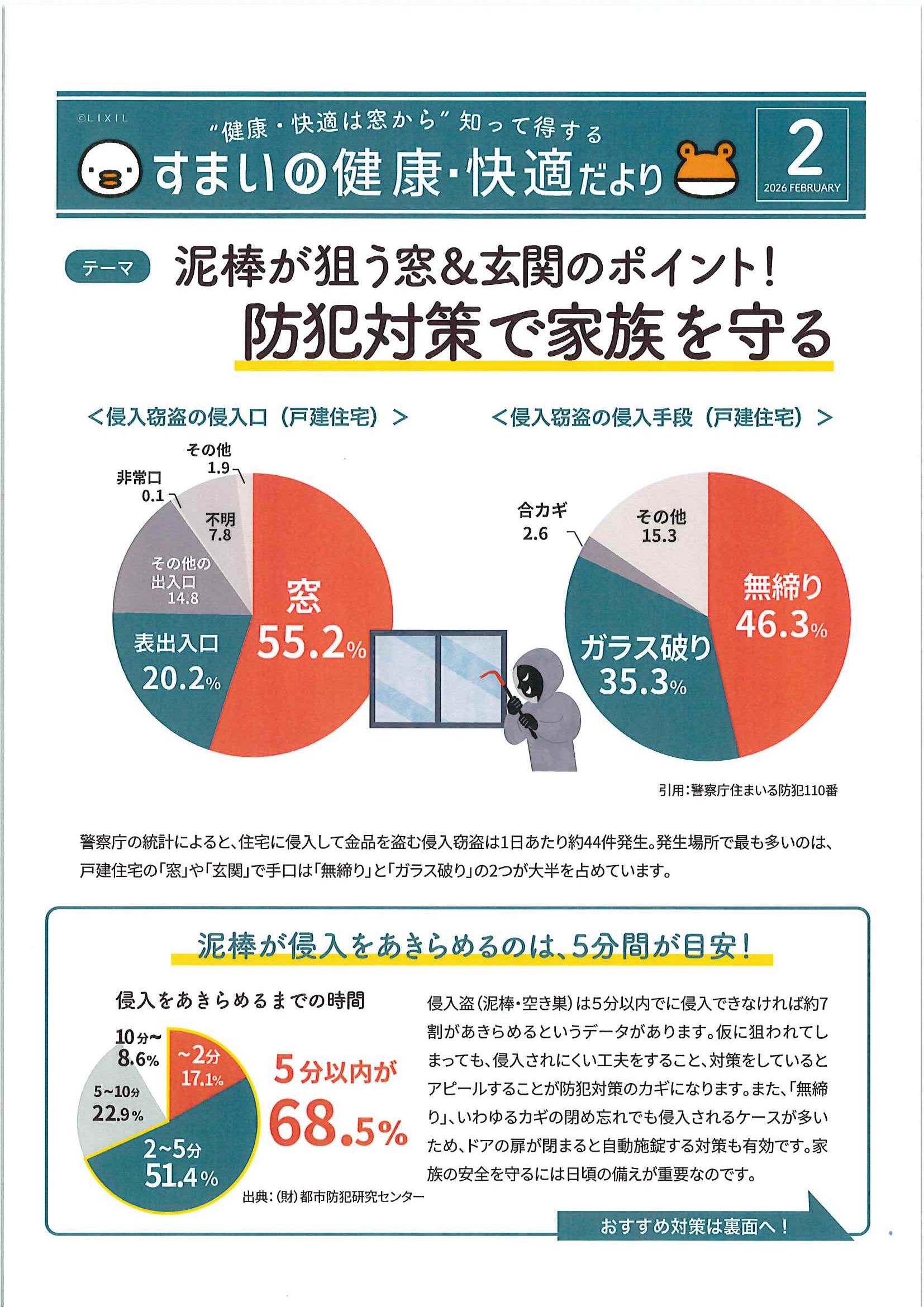 すまいの健康・快適だより２月 ミネオトーヨー住器のイベントキャンペーン 写真1
