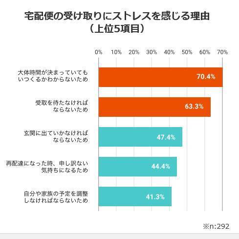 ミネオトーヨー住器の留守中に届く荷物を受け取れる　★大人気の宅配ボックス★　神奈川県　大磯町の施工前の写真1