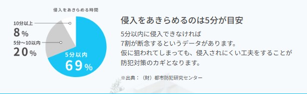 LUXSの★玄関ドア／交換工事／戸建て／リシェント玄関ドア３／ＬＩＸＩＬ／川越市★の施工事例詳細写真1